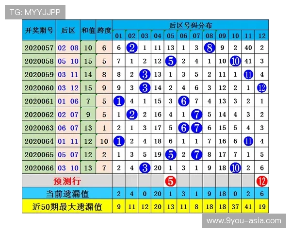 玩球直播app下载彩票数字高频玩法避坑防骗指南 玩球直播app下载彩票数字高频玩法避坑防骗指南