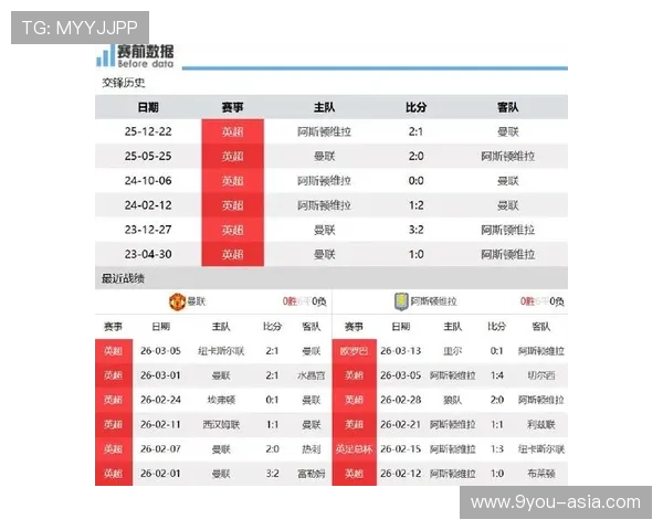 MK英超争四卡位战前瞻 曼联战术克制维拉